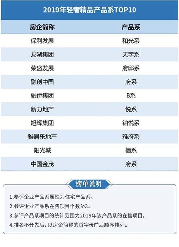 《中國住宅明星産品系》 榜單發布